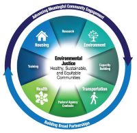 Environmental Justice Partnership Logo